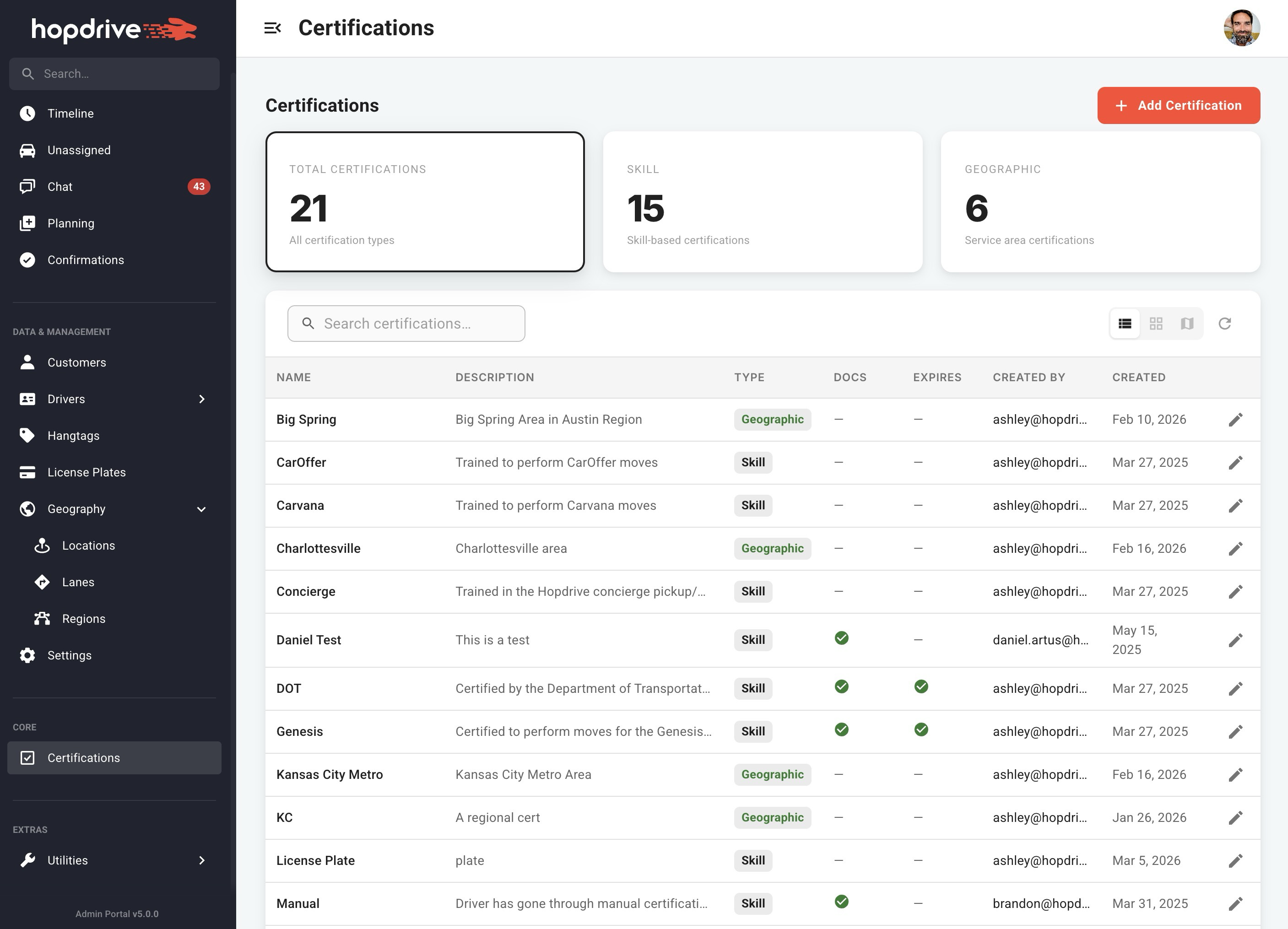 Certification detail view mode