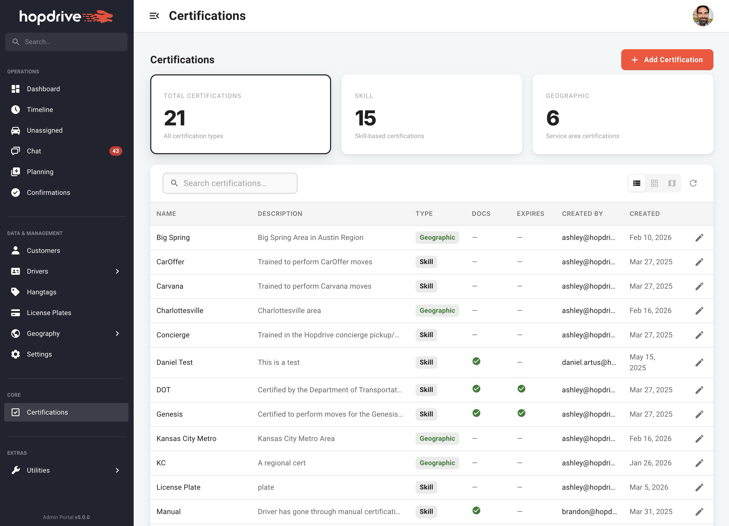 Certifications table view