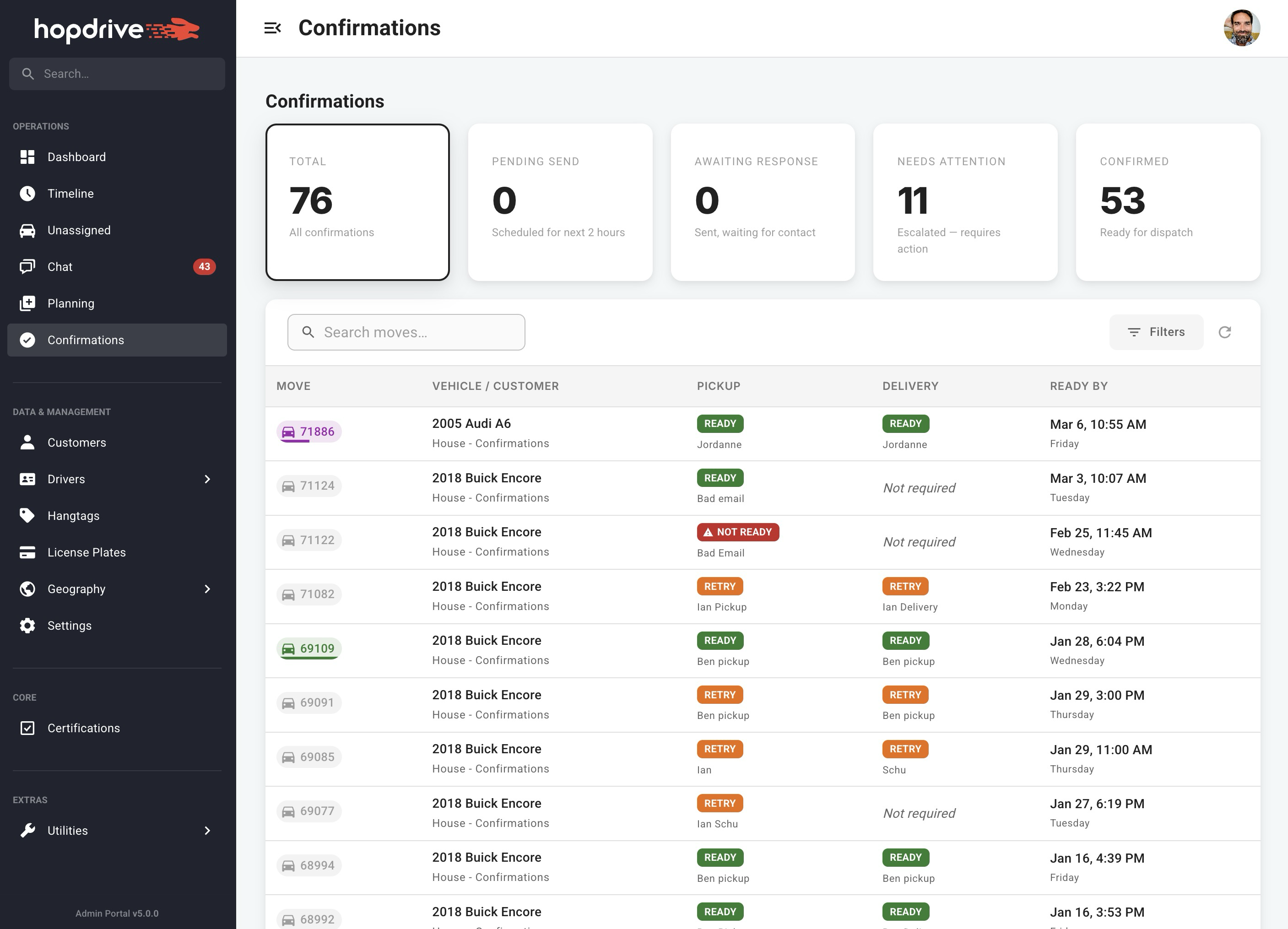 Confirmations with KPI cards