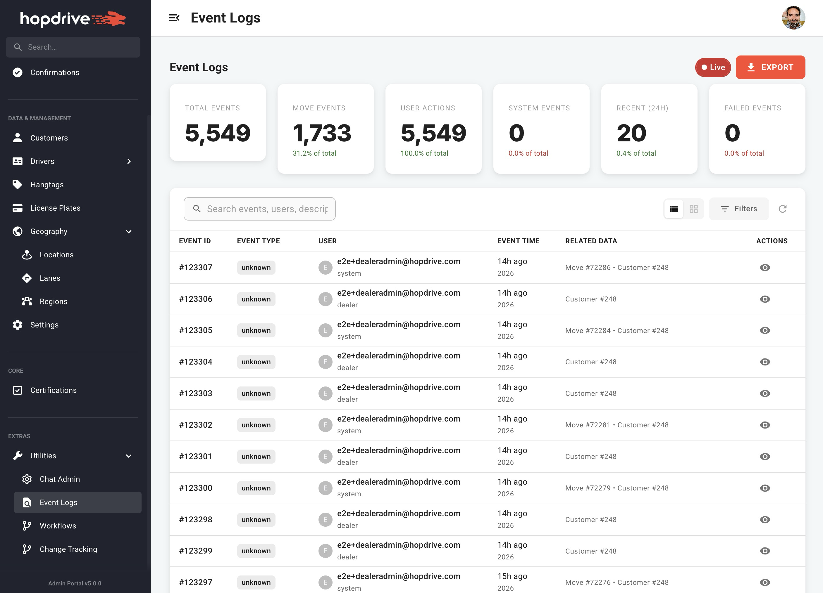Event logs table view