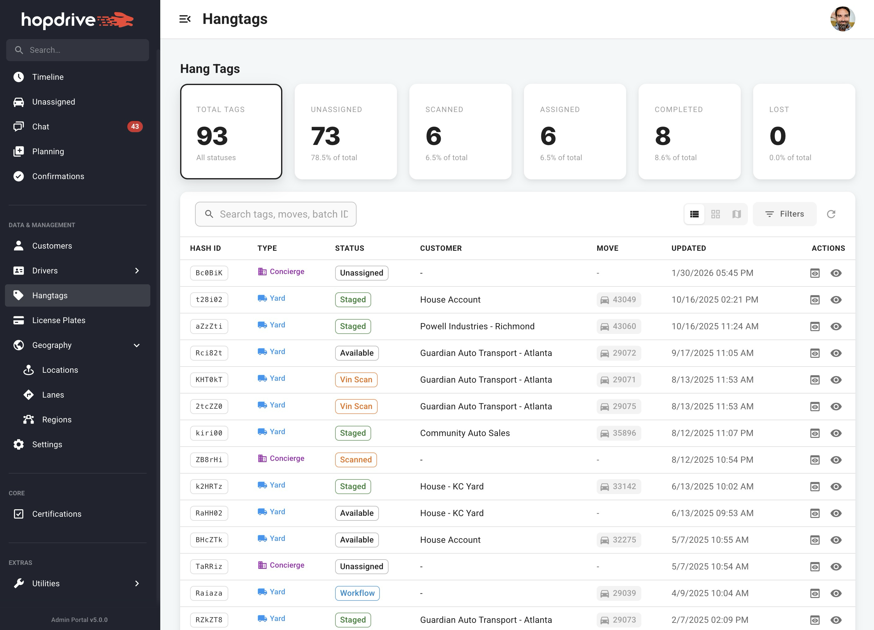 Hang tags table view