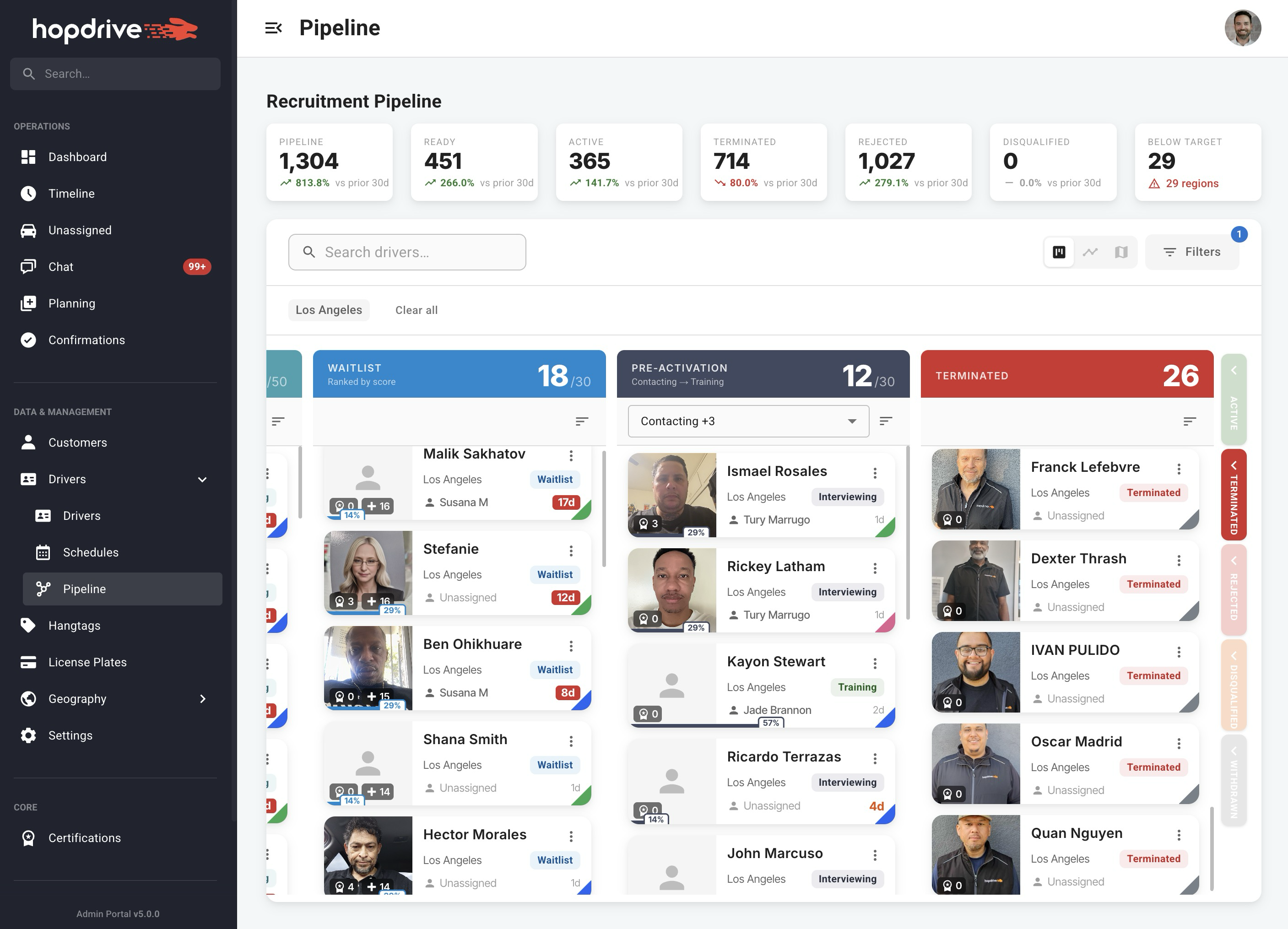 Pipeline wait time urgency