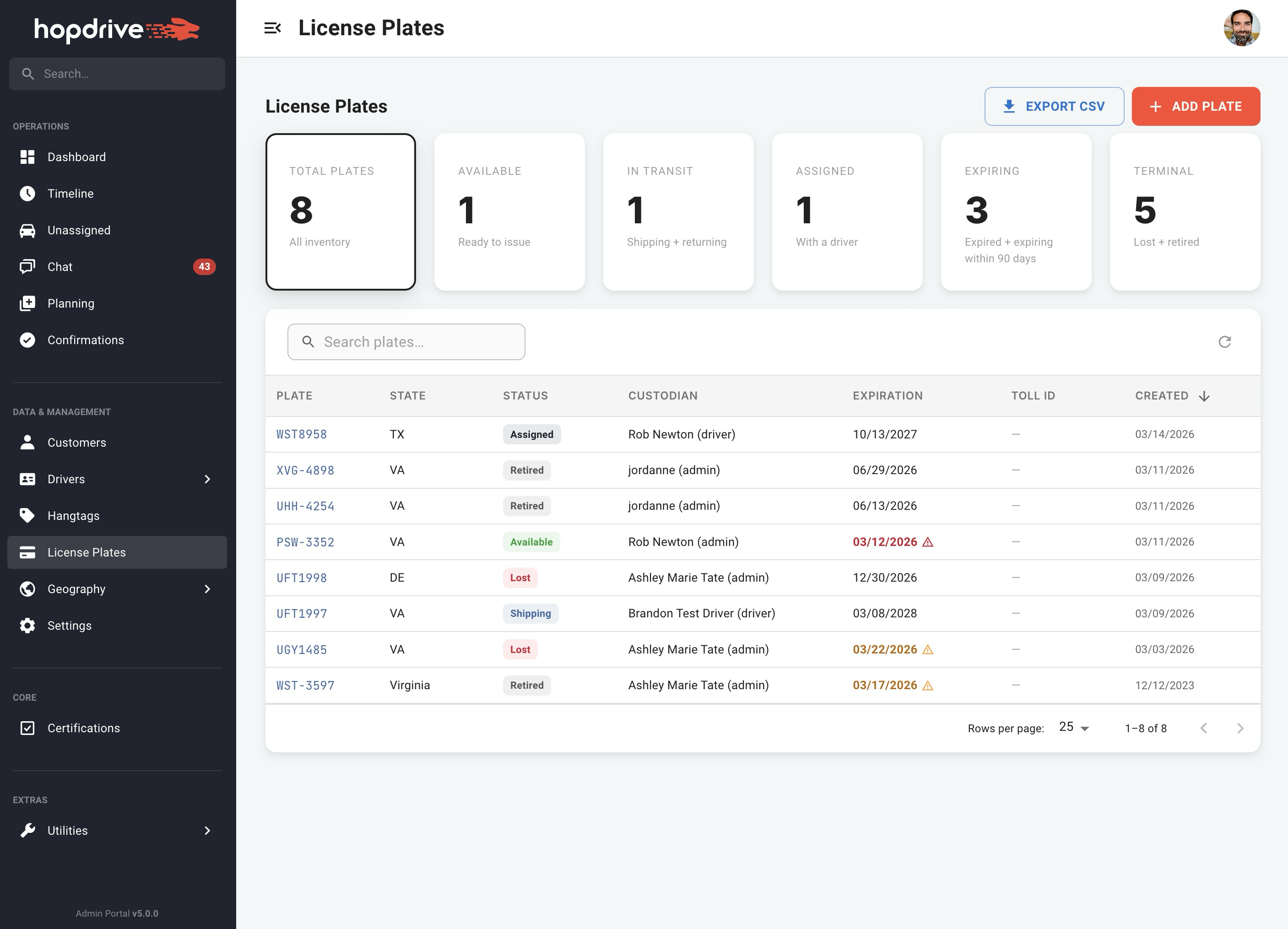Plates landing page with KPI cards and table