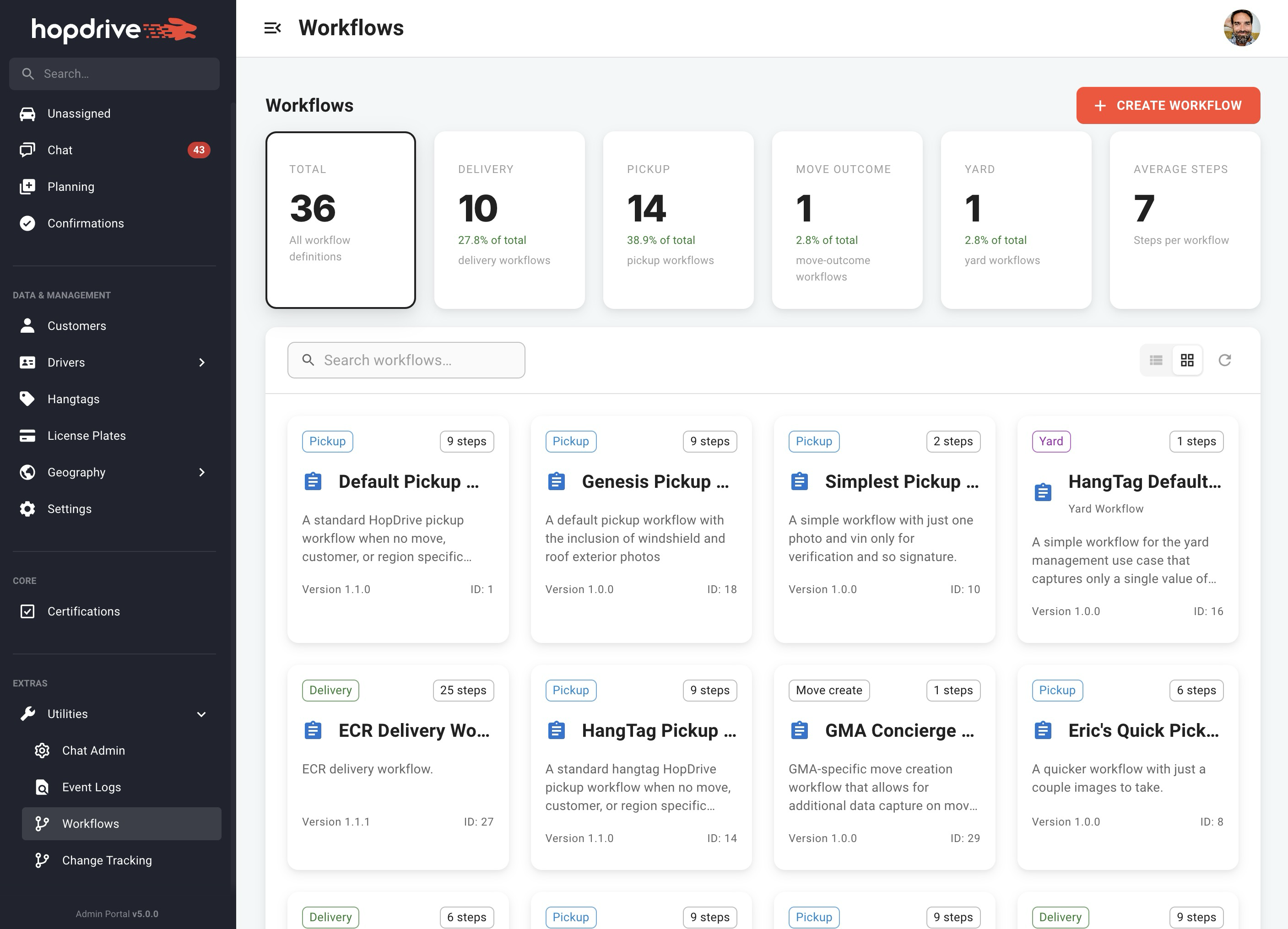 Workflows grid view with type chips