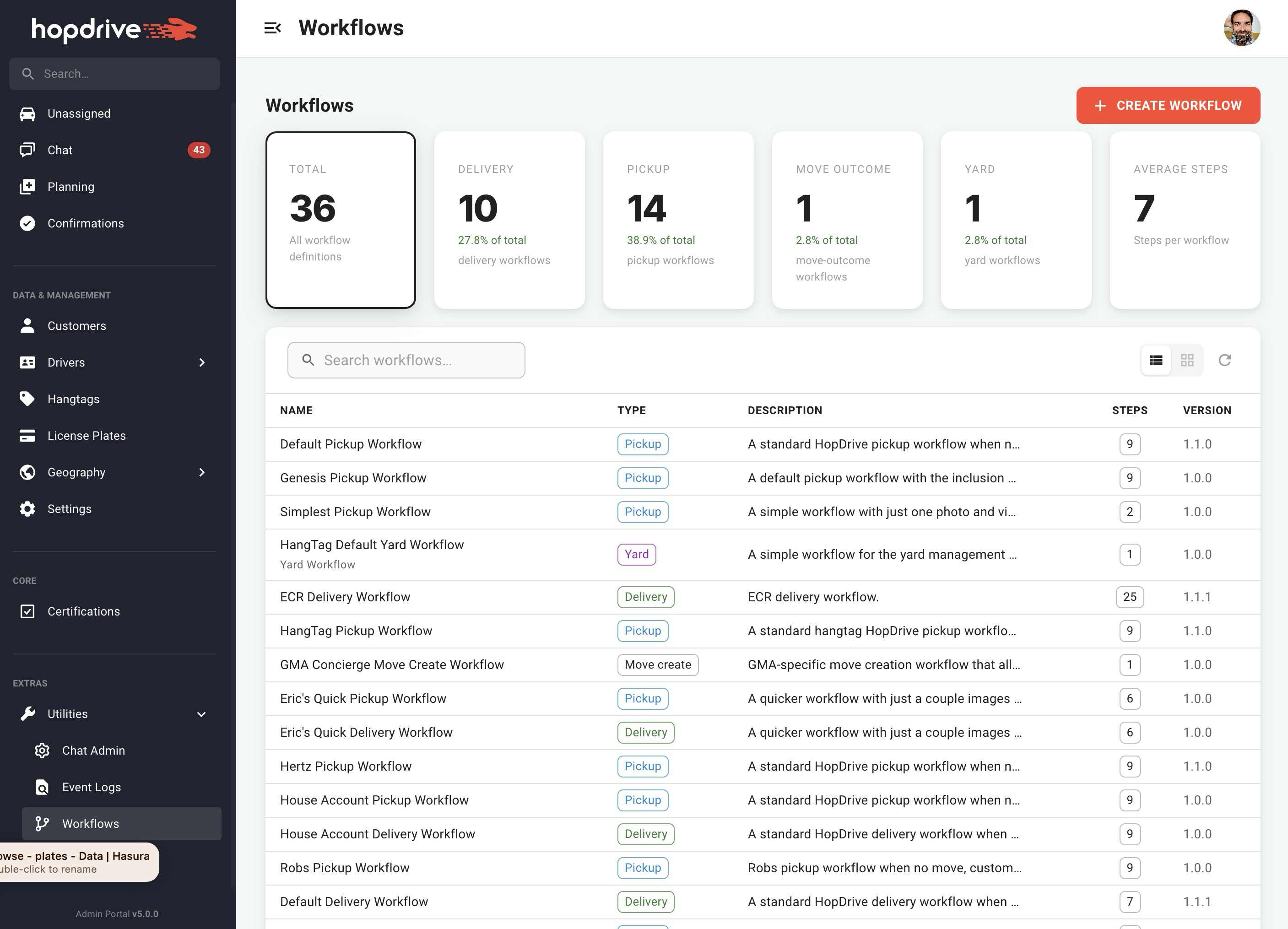 Workflows table view